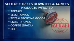 How consumers may be affected after SCOTUS decision on tariffs