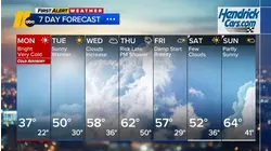 Overnight weather forecast