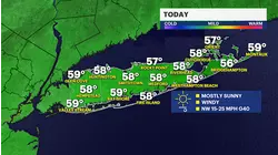 Mostly sunny with gusty winds today on Long Island