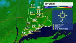 Winds calm down Saturday followed by seasonal temperatures