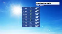 Cold blast continues amid mostly sunny skies in New Jersey