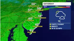 WIND ALERT: Howling winds this evening for the trick-or-treaters