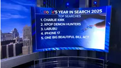 Google's top searches of 2025