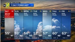 Accuweather Forecast