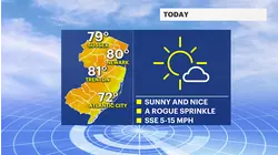 Fair for now ahead of 2 fronts for Thursday & Saturday