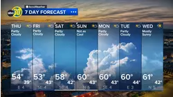 Accuweather Forecast