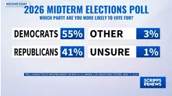 Court blocks Texas redistricting map