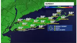 First November weekend starts pleasant, dry and breezy on Long Island