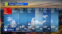 Accuweather Forecast