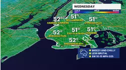Wednesday temperatures will be slightly improved but still cold in Brooklyn