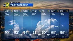 Accuweather Forecast