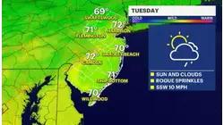Blustery autumn chill carries us into the overnight