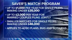 Government set to match retirement contributions for low-income Americans