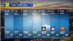 Accuweather Forecast