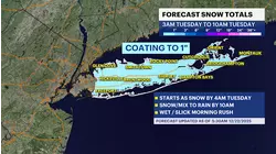 STORM WATCH: Mostly sunny before late-day clouds arrive; wintry mix expected to impact holiday travel