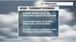 WIND ALERT: Blustery and cold in the Hudson Valley through New Year's Eve
