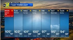 Accuweather Forecast