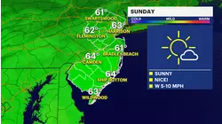 Seasonable temps on mostly sunny Sunday in New Jersey