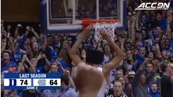 UNC vs. Duke Basketball Preview