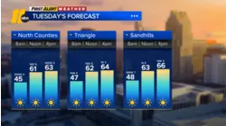 First Alert Noon Forecast: November 3