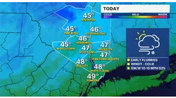 Mostly cloudy skies with persistent winds today, temps to climb into the upper 40s