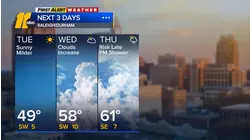 Overnight weather forecast