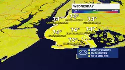 Rain, storm chances Wednesday in Brooklyn; beware of dangerous surf