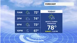 Great weather to start the new week