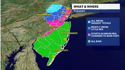 STORM WATCH: Winter storm to impact NW NJ, but soaks lower elevations Tuesday