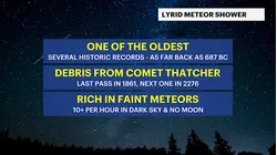 What to expect in the mid-April night sky