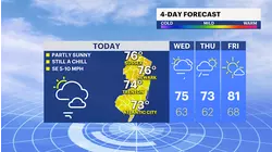 Fall-feel with highs in the mid-70s, dangerous rip currents along the shore from Hurricane Erin