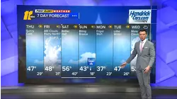 Afternoon weather forecast