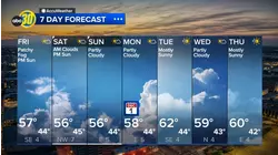 Accuweather Forecast