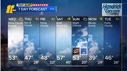 Overnight weather forecast