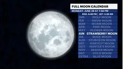 Strawberry micromoon to light up Monday night sky