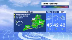 Thanksgiving turns cold and breezy for Brooklyn