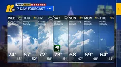 Overnight weather forecast