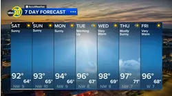 Accuweather Forecast