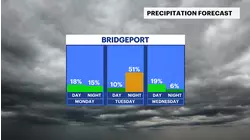 Light snow chance today in Connecticut before midweek warmup