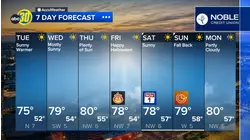 Accuweather Forecast