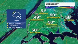 Wednesday temperatures will be slightly improved but still cold in The Bronx