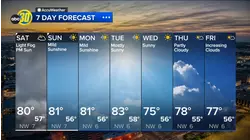 Accuweather Forecast