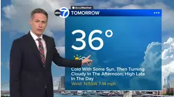 Wake-Up Weather: Cold with some sun