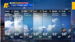 Dec. 16: First Alert Evening Forecast