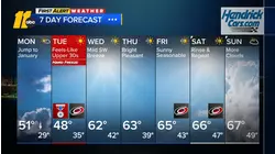 Evening weather forecast