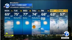 SoCal weather: Here's what to expect Thanksgiving week
