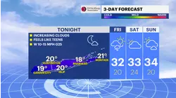 Chilly temperatures expected for Long Island into the weekend