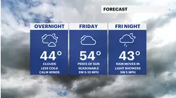 One more warm day to finish out the work week in The Bronx before rain returns