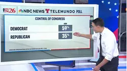 Steve Kornacki Breaks Down Early Midterm Voting Numbers
