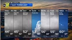 Accuweather Forecast